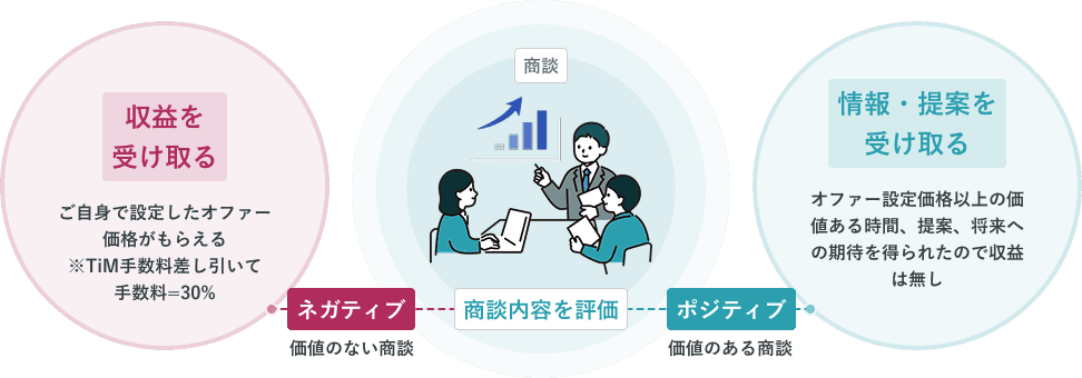 会議をしているイラスト